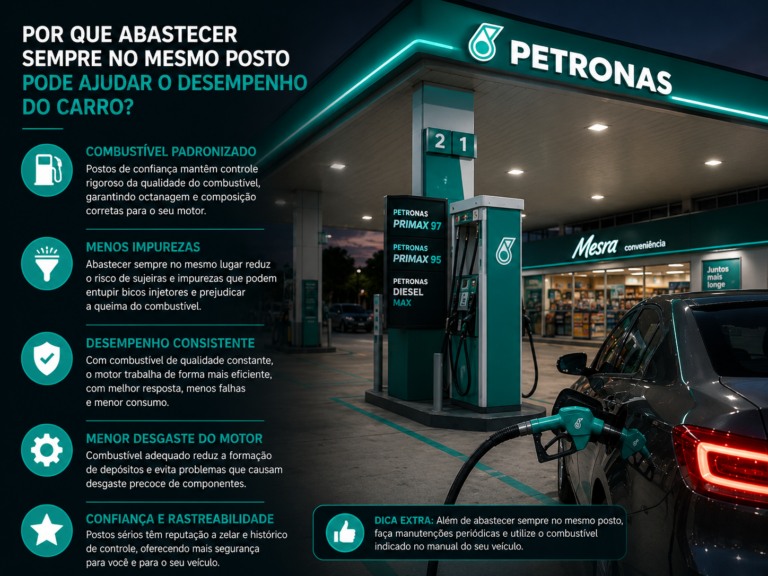 Combustível de qualidade e abastecimento consistente ajudam no desempenho e durabilidade do motor.